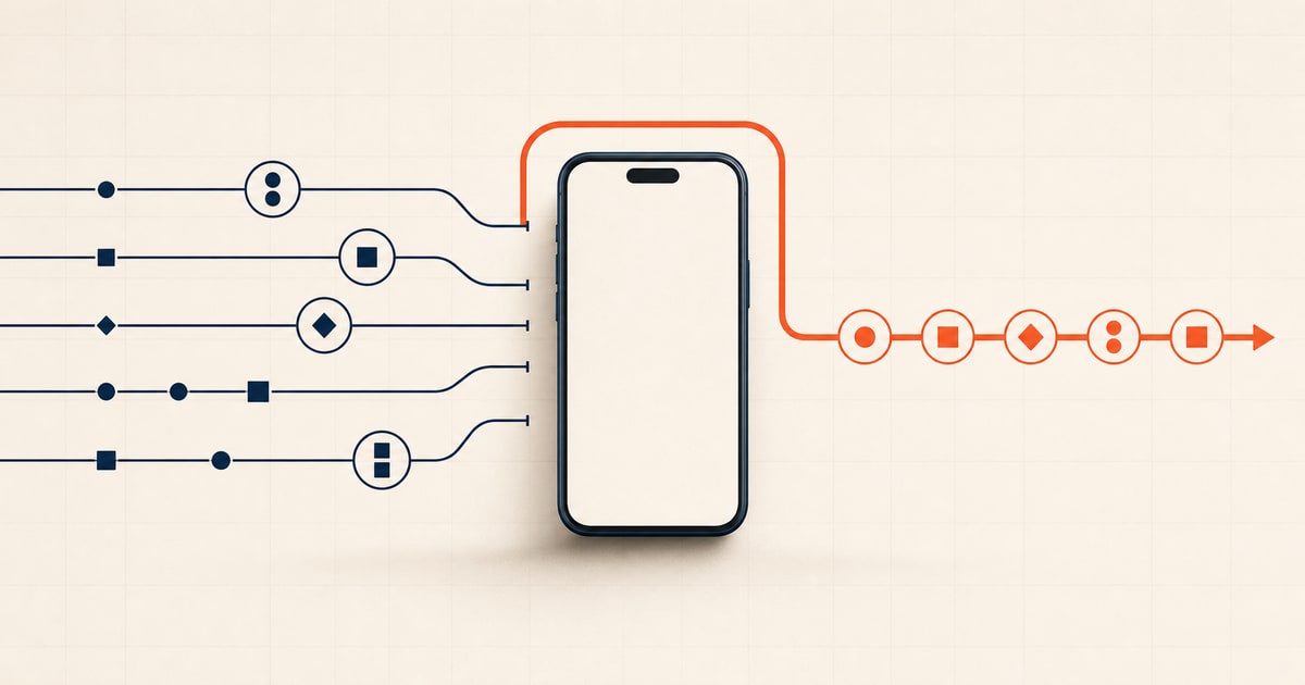 Un telefono interrompe più flussi di lavoro; una linea corallo crea un percorso alternativo.